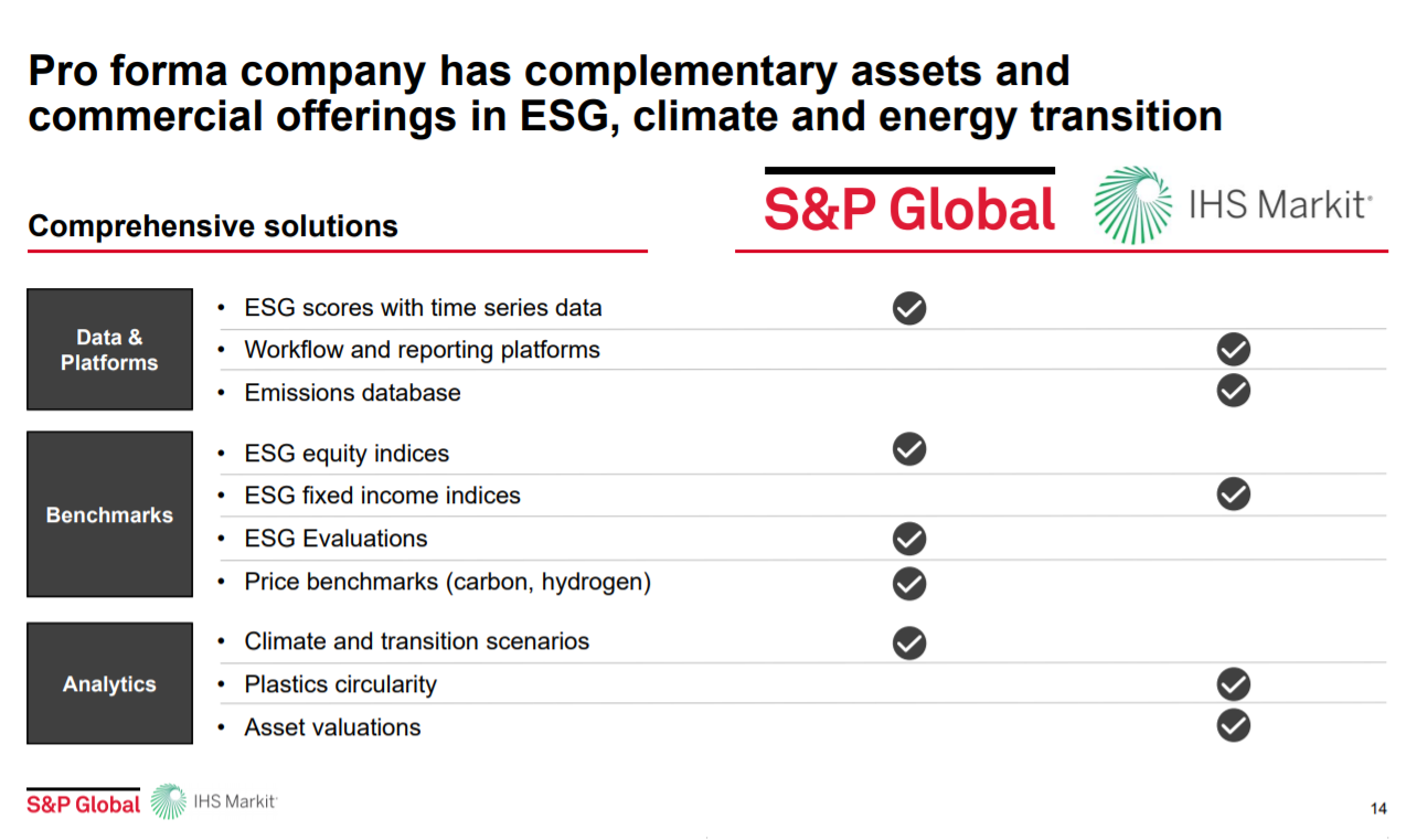 Merger Of S&P Global And IHS Markit Creates ESG Data Powerhouse - ESG Today