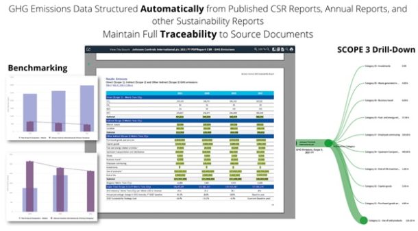 Guest Post: Connecting The “D” To The ESG - ESG Today