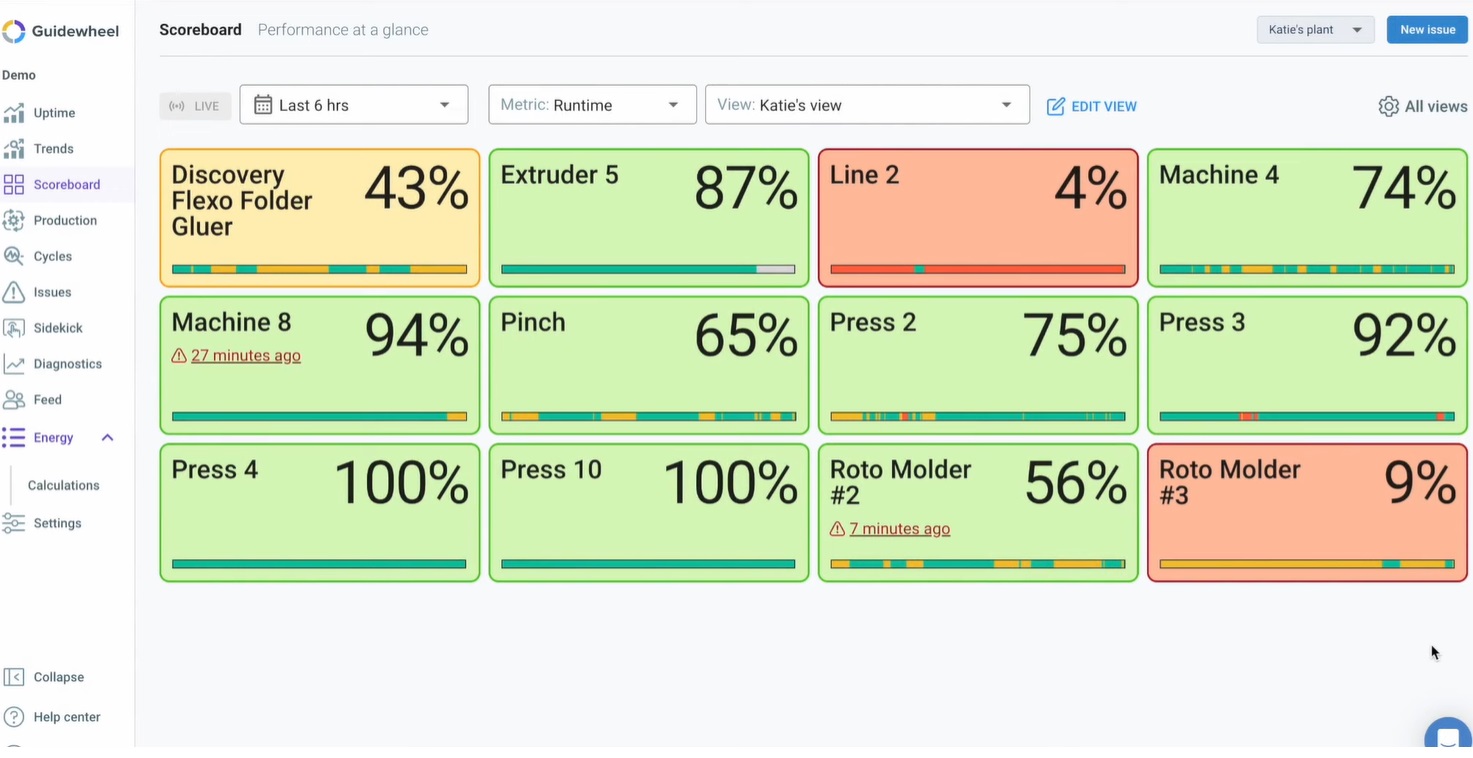 BlackRock, Temasek Decarbonization Fund Leads $31 Million Capital Raise for AI-Powered Factory Optimization Platform Guidewheel