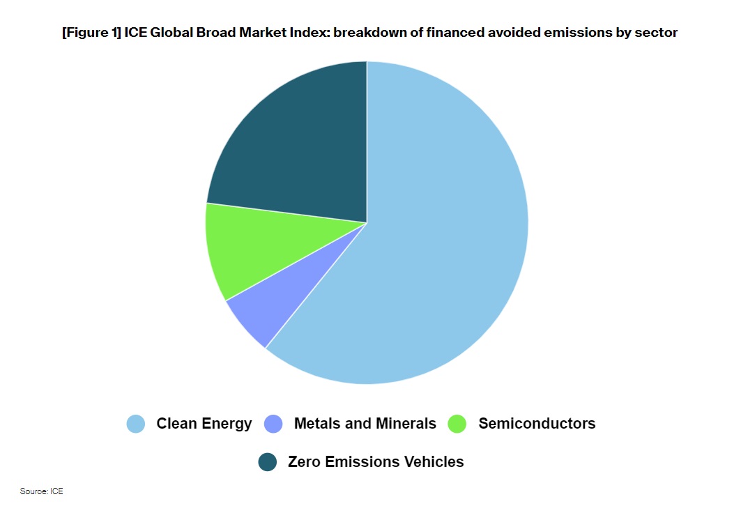 Guest Post – Avoided Emissions: Unlikely Heroes