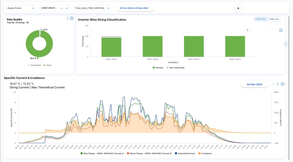 IBM Launches Renewable Energy Asset Management Solution