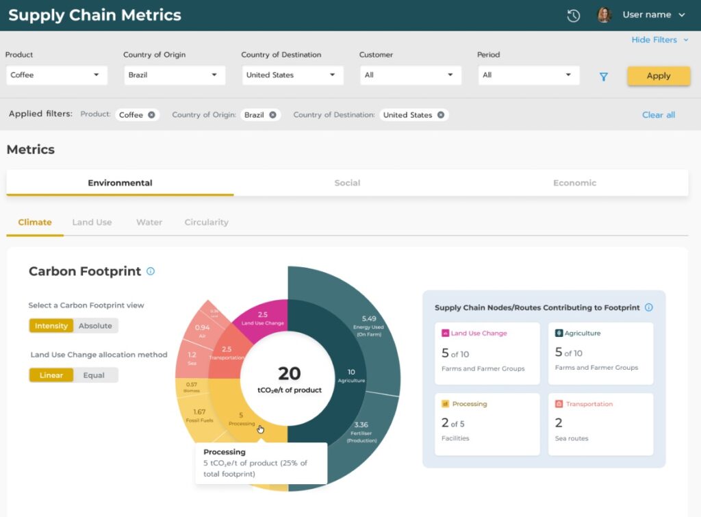 Sustainable Agriculture Data Platform TRACT Raises $11.2 Million