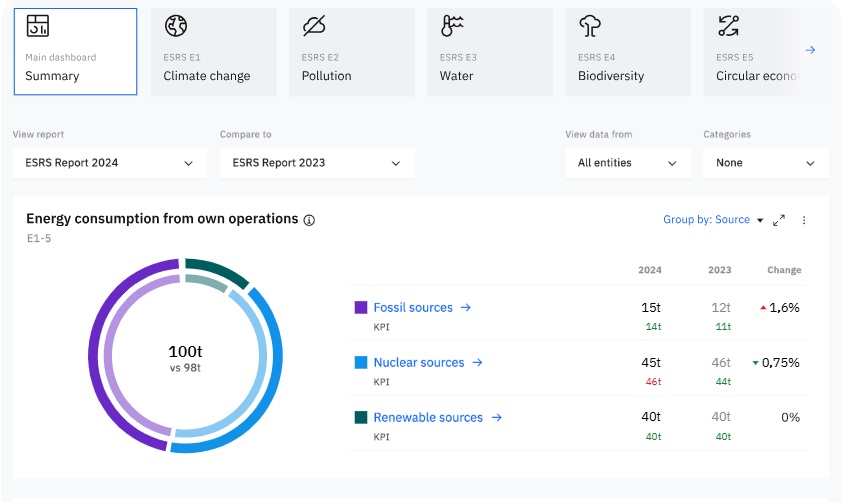 EQS Group Acquires Sustainability Software Provider Daato