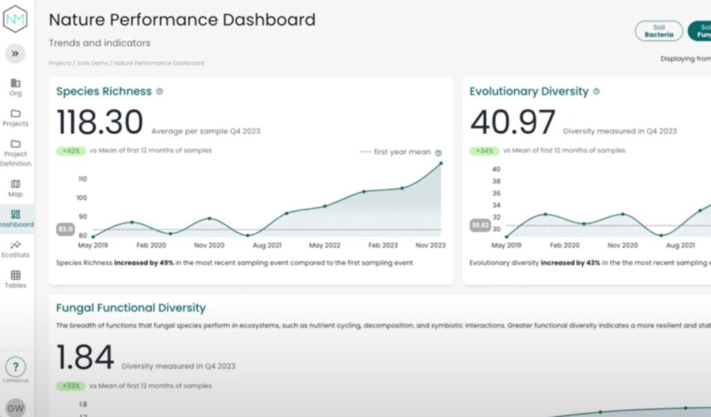 NatureMetrics Raises $25 Million to Scale Biodiversity Monitoring and Reporting Platform