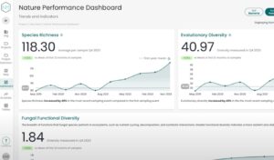 NatureMetrics Raises $25 Million to Scale Biodiversity Monitoring and Reporting Platform