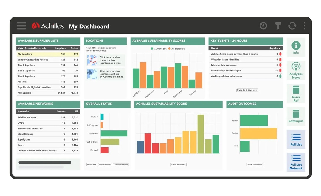 Achilles Launches New Supply Chain Sustainability Reporting Solution