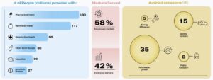 SDI AOP Launches Solution Enabling Investors to Assess Sustainability Outcomes of Companies, Portfolios